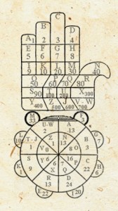 Main de Fatima en haut et double zodiaque en bas permet l'interprétation des noms prénoms grâce à cet oracle.